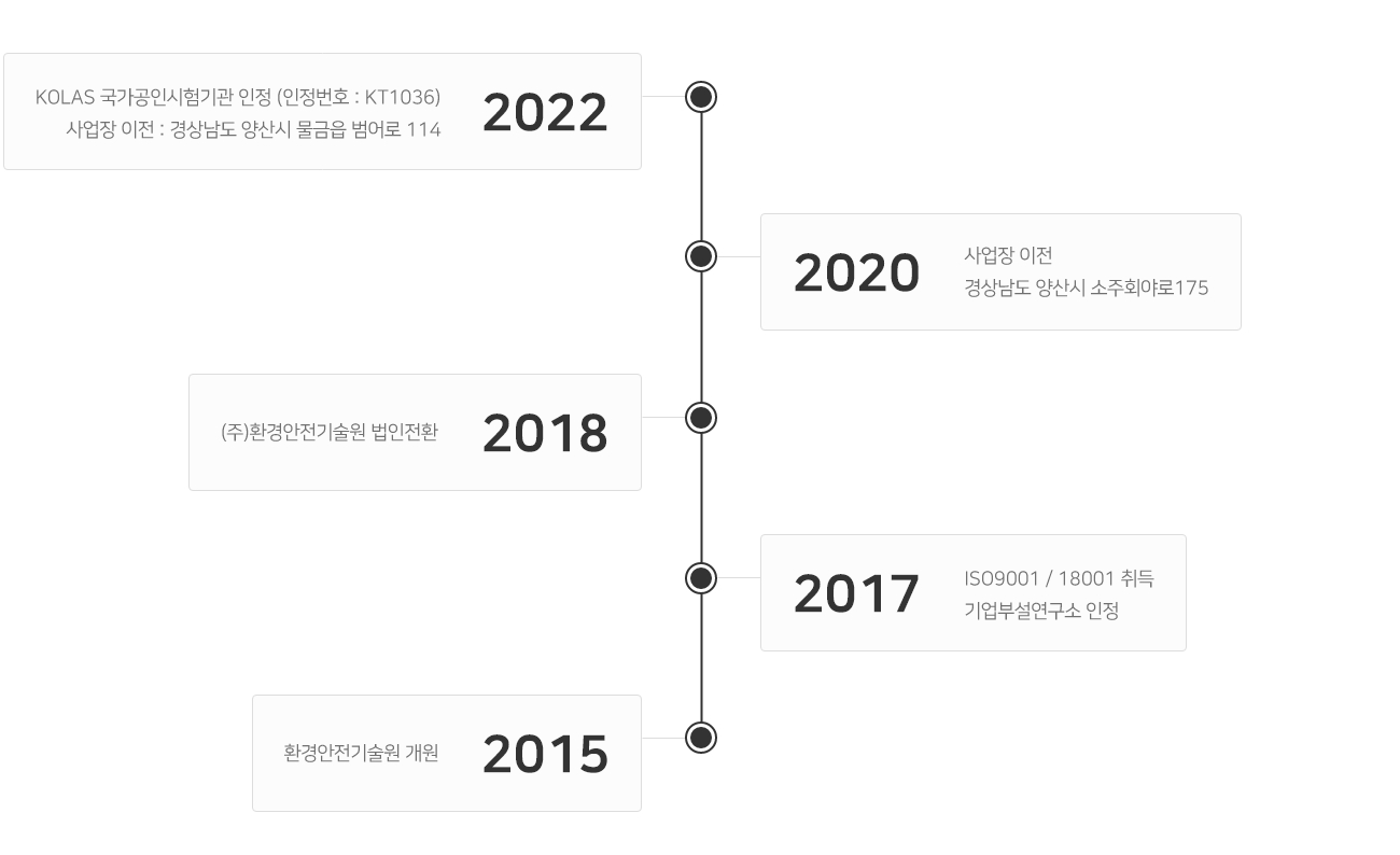 연혁