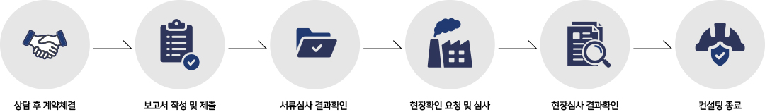 컨설팅 진행절차