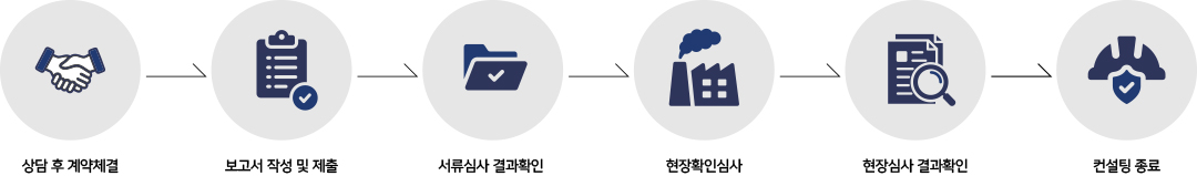 컨설팅 진행절차