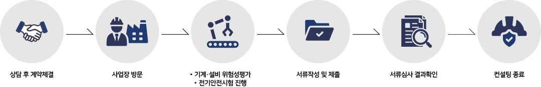컨설팅 진행절차
