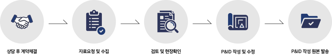 컨설팅절차