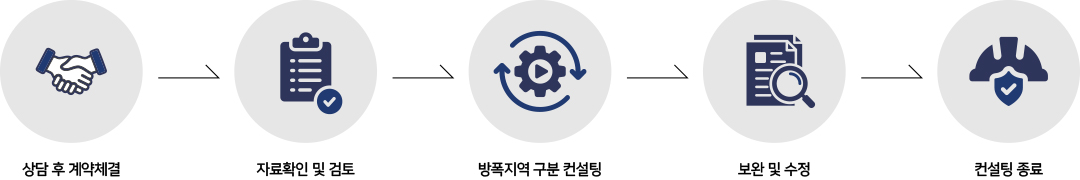 컨설팅절차