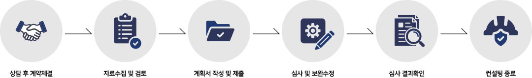 컨설팅절차