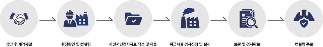 컨설팅절차